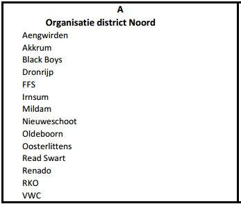 160701 Competitie indeling Renado