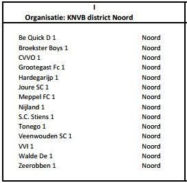 160701 Competitie indeling VVI