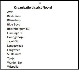 160701 Competitie indeling VV Langweer