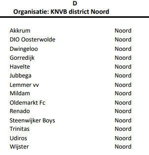 170704 Competitieindeling derde klasse d