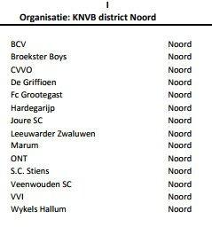 170704 Competitieindeling tweede klasse I