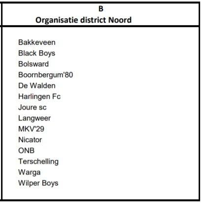 190715 Indeling voetbal Langweer