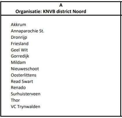 190715 Indeling voetbal Renado