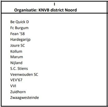 190715 Indeling voetbal VVI