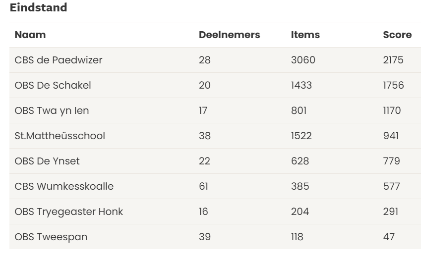 240620 SIntNyk eWaste DePaedwizerwint